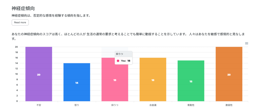 ビッグ5診断