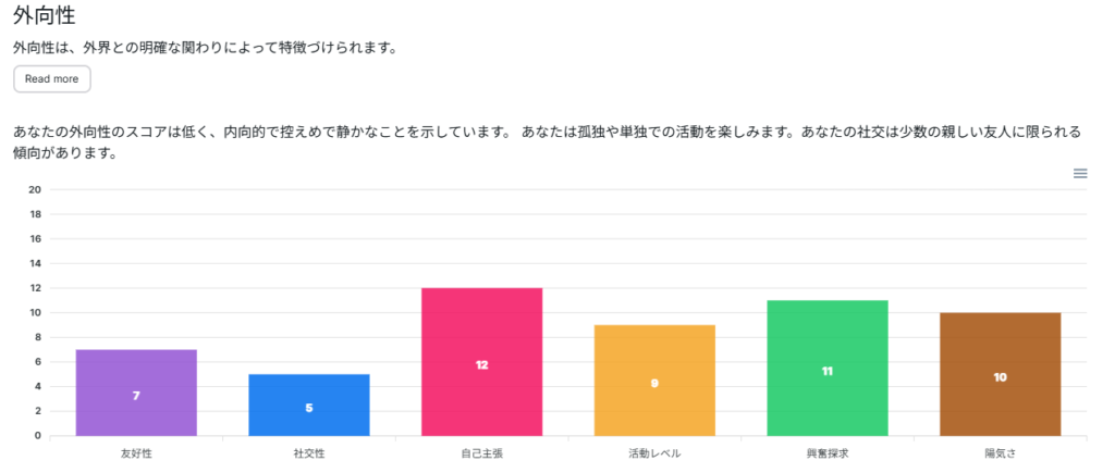 ビッグファイブ